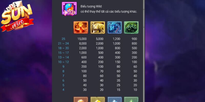 4 Thần Thú Sunwin - Chinh Phục Kho Báu Thần Thoại Khủng 2 Quay thưởng tạo điểm nhấn trong trò chơi