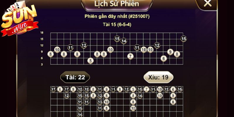 Hệ thống cập nhập kết quả liên tục