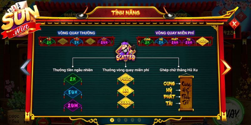 Nhận diện các payline trúng lớn 