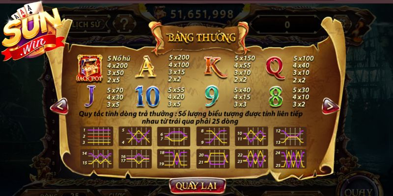 Pirate King Sunwin - Khám Phá Game Quay Hũ Đổi Thưởng 3 Phân chia dòng cược hợp lý